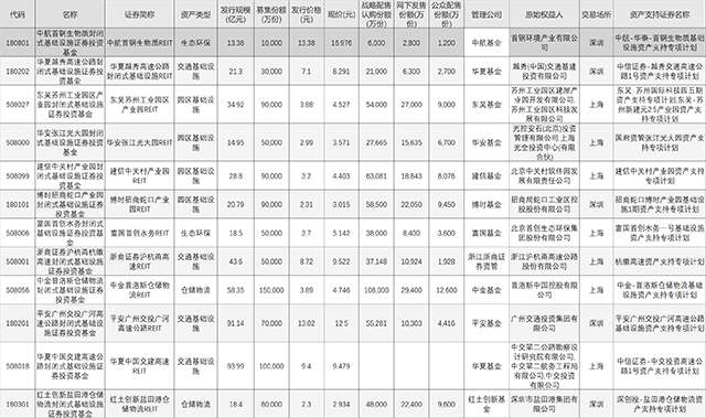 房企资产盘活现新机 公募REITs助力保障性租赁住房加速发展_中国网地产